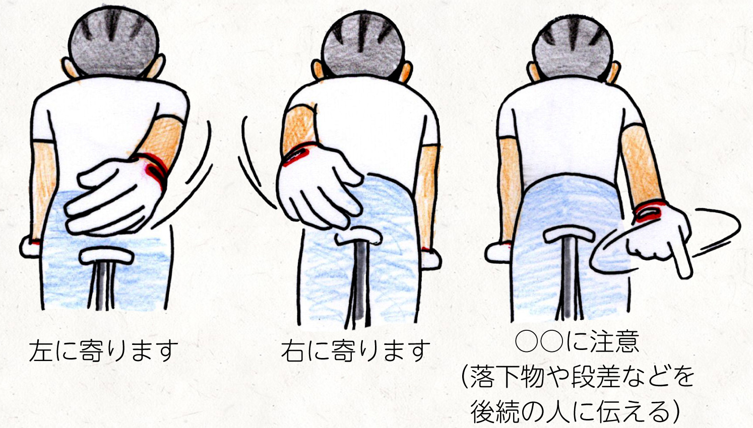 ハンドサインイラスト　「○○に注意」（落下物や段差などを後続の人に伝える）、「左に寄ります」、「右に寄ります」