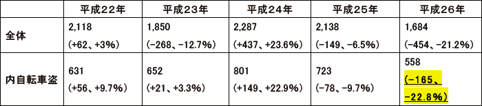 スクリーンショット 2015-02-19 18.37.13